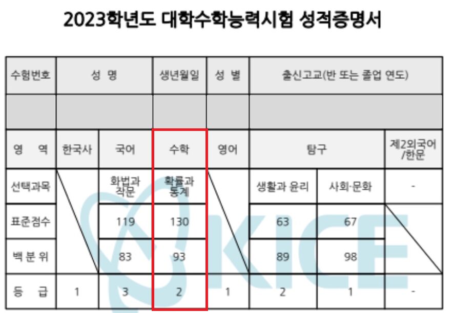 안O현 학생 2023학년도 수능 수학 2등급 성적증명서