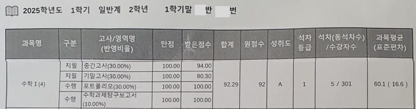 장OO 학생 2025 고2 1학기 수학Ⅰ 1등급 성적통지표