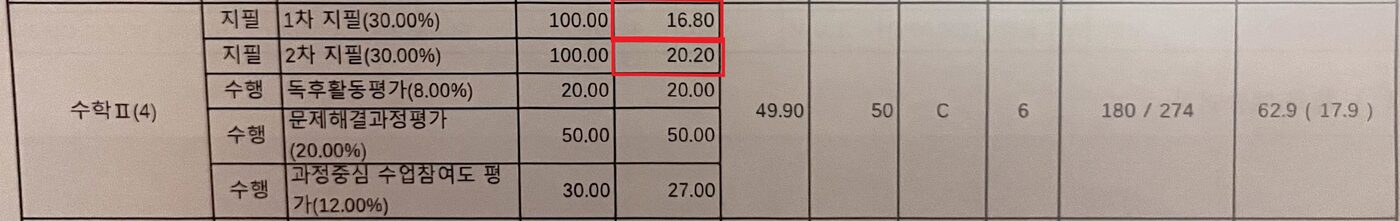 김OO 학생 고2 2학기 수학Ⅱ 지필 16.80점·20.20점 성적표