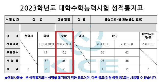 이O윤 학생 2023학년도 수능 수학 2등급 성적표