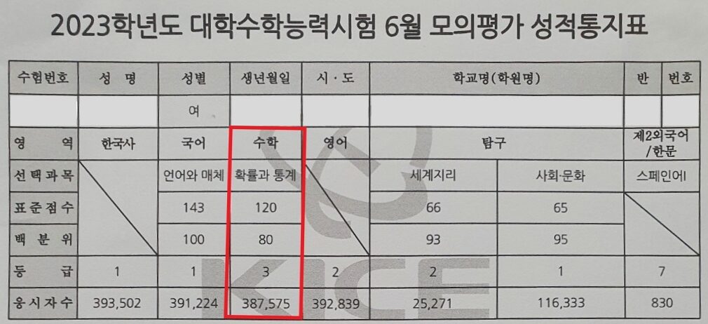 이O윤 학생 2023학년도 6월 모의평가 수학 3등급 성적표